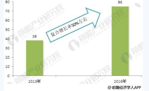 拓普思告诉您：中国无人机行业发展趋势分析市场规模逐渐走向壮大