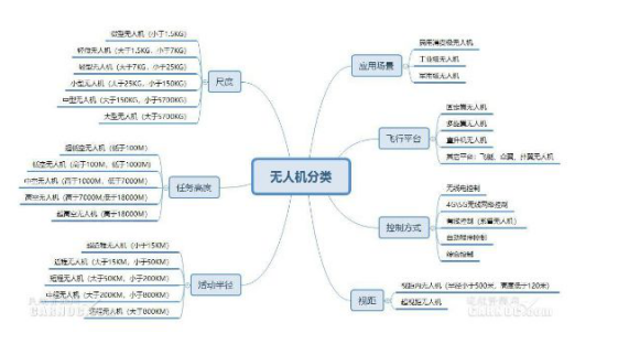 拓普思无人机行业现状及未来发展趋势