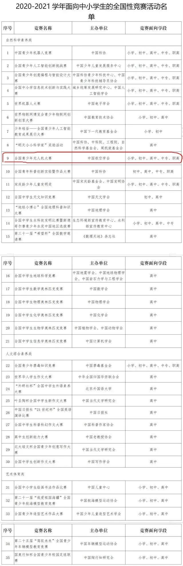 拓普思无人机暑期课程开始报名啦